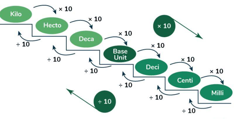 metric converter